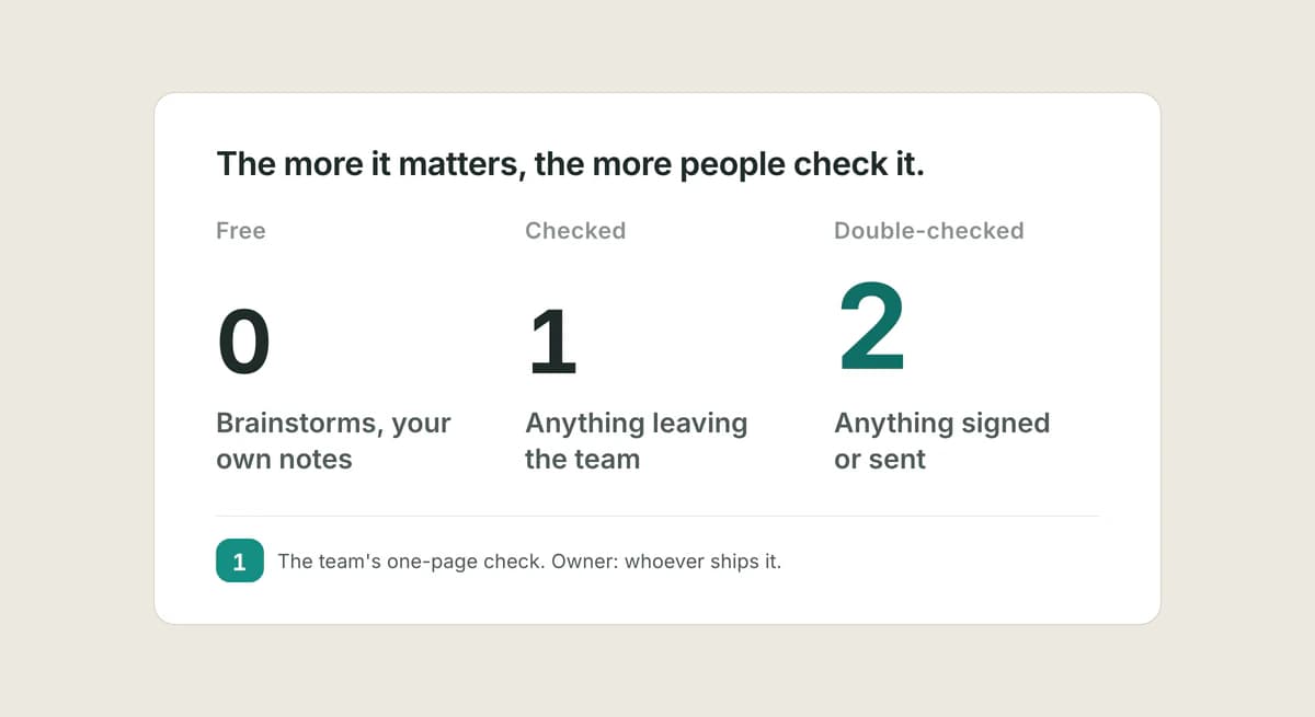 Warm illustration of three desks in a row passing one glowing document along, each desk adding a small teal check thread anchored to a source page
