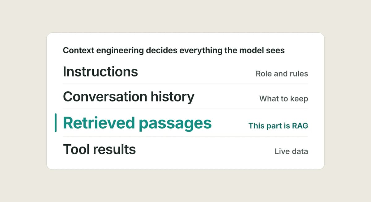 Illustration of retrieval feeding relevant passages into the context for a cited answer