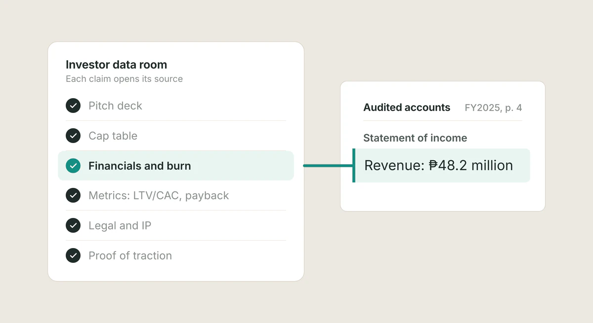 Illustration of an investor data room checklist with each item linked to a cited source document