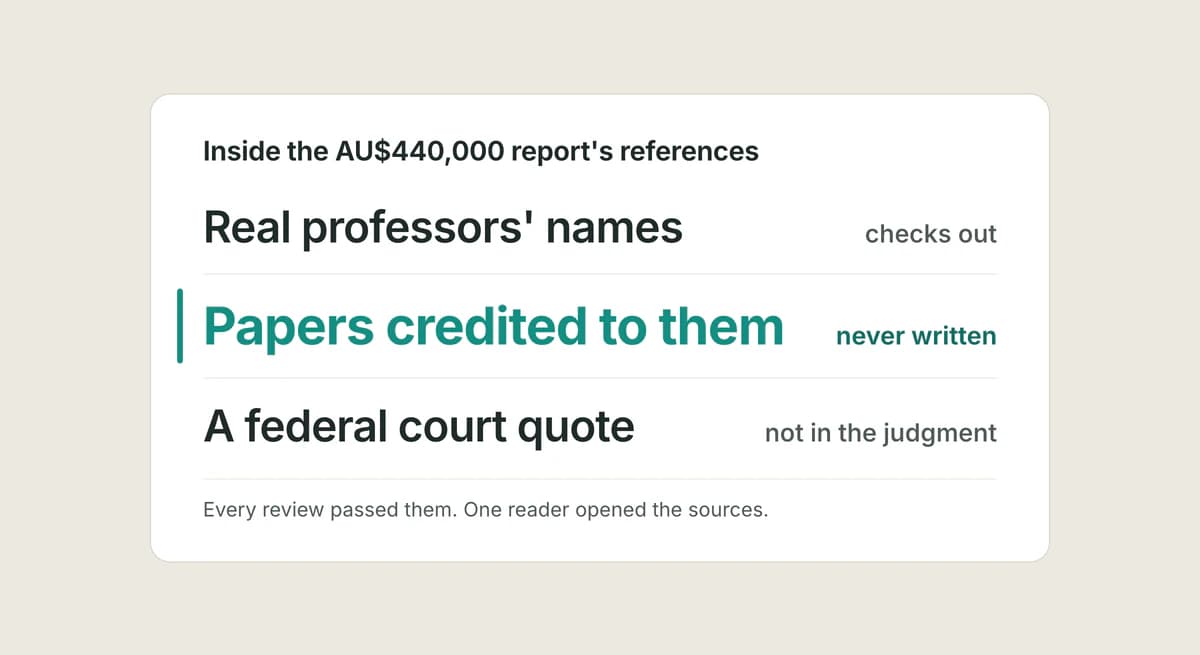 Warm illustration of a tall polished report on a desk with one page lifted, a teal thread running from a footnote toward an open reference book, revealing an empty gap where a source should be