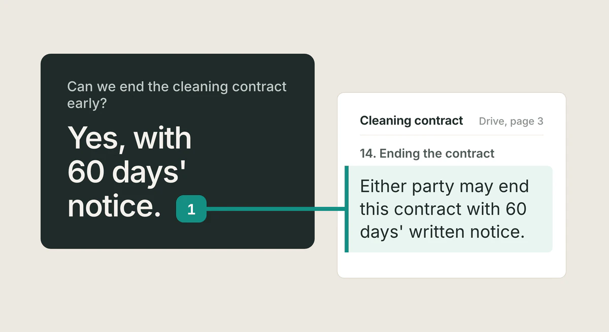 An answer card reading "Yes, with 60 days' notice.", with its citation linked to the highlighted passage in Cleaning contract: "Either party may end this contract with 60 days' written notice."