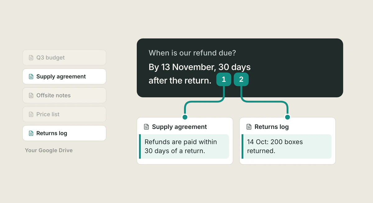 A pile of files with two picked out, Supply agreement and Returns log, and an answer that cites only those two: "By 13 November, 30 days after the return."