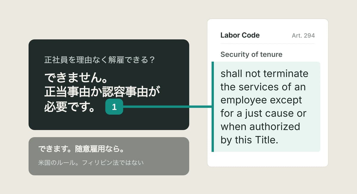 二つの回答。「できます。随意雇用なら。」には出典がなく、「できません。正当事由か認容事由が必要です。」はLabor Codeの該当箇所に結ばれている。