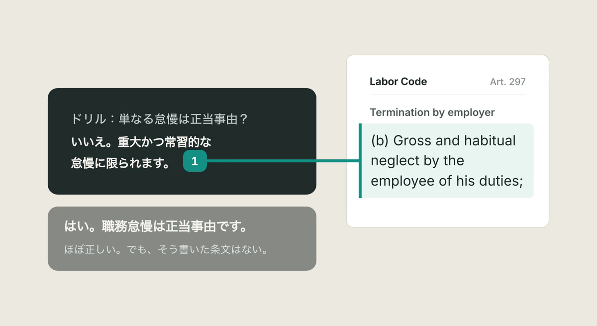 二つの回答。「はい。職務怠慢は正当事由です。」には出典がなく、「いいえ。重大かつ常習的な怠慢に限られます。」はLabor Codeの該当箇所に結ばれている。