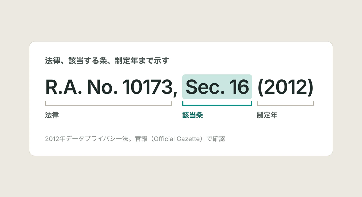 法律、該当する条、制定年まで示す:「R.A. No. 10173」(法律)、「Sec. 16」(該当条)、「(2012)」(制定年)。
