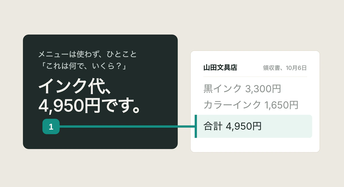 「インク代、4,950円です。」という回答カードと、その根拠となる山田文具店の該当箇所「合計 4,950円」を結ぶ引用。
