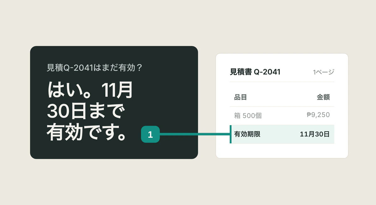 「はい。11月30日まで有効です。」という回答カードと、その根拠となる見積書Q-2041の該当行「有効期限, 11月30日」を結ぶ引用。