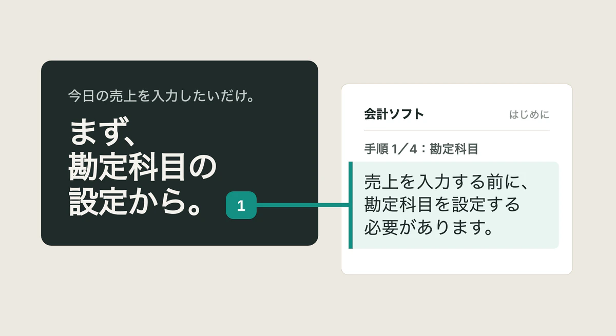 「まず、勘定科目の設定から。」という回答カードと、その根拠となる会計ソフトの該当箇所「売上を入力する前に、勘定科目を設定する必要があります。」を結ぶ引用。