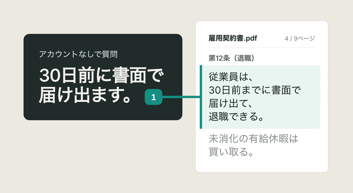 「30日前に書面で届け出ます。」という回答カードと、その根拠となる雇用契約書.pdfの該当箇所「従業員は、30日前までに書面で届け出て、退職できる。」を結ぶ引用。