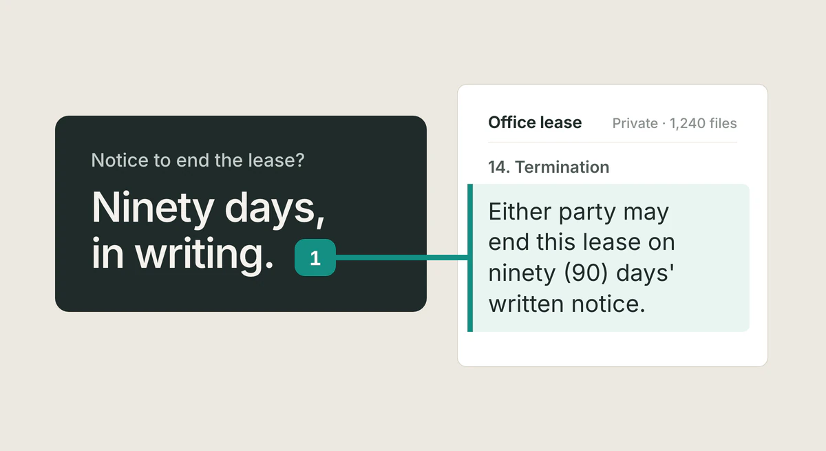 An answer card reading "Ninety days, in writing.", with its citation linked to the highlighted passage in Office lease: "Either party may end this lease on ninety (90) days' written notice."