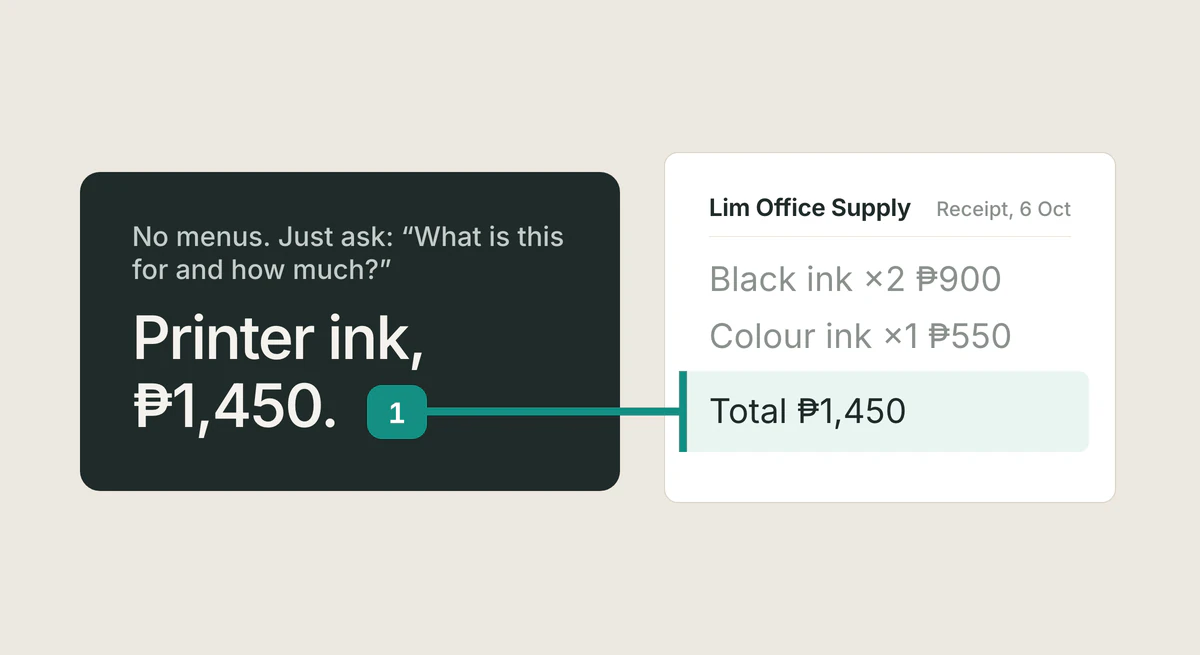 An answer card reading "Printer ink, ₱1,450.", with its citation linked to the highlighted passage in Lim Office Supply: "Total ₱1,450"