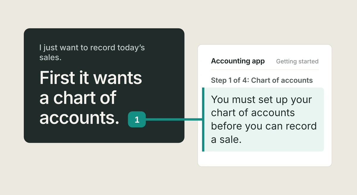 An answer card reading "First it wants a chart of accounts.", with its citation linked to the highlighted passage in Accounting app: "You must set up your chart of accounts before you can record a sale."