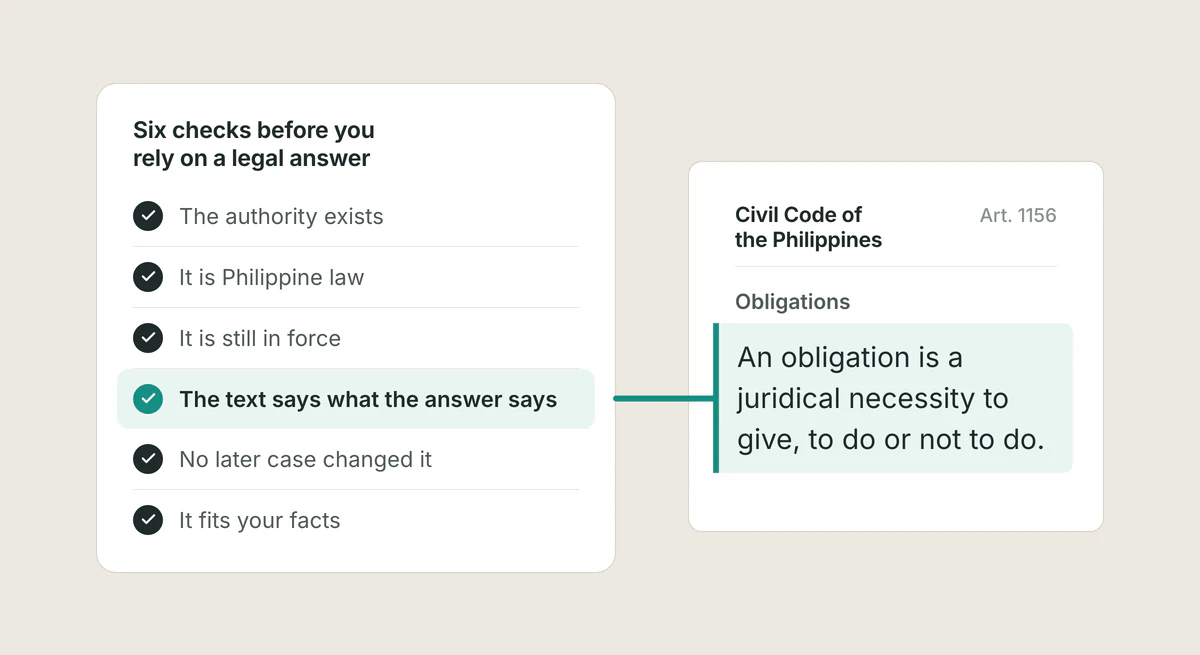 A checklist, "Six checks before you rely on a legal answer", where the step "The text says what the answer says" is linked to the passage it was checked against in Civil Code of the Philippines.