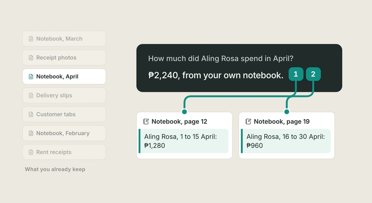 A pile of files with two picked out, Notebook, page 12 and Notebook, page 19, and an answer that cites only those two: "₱2,240, from your own notebook."