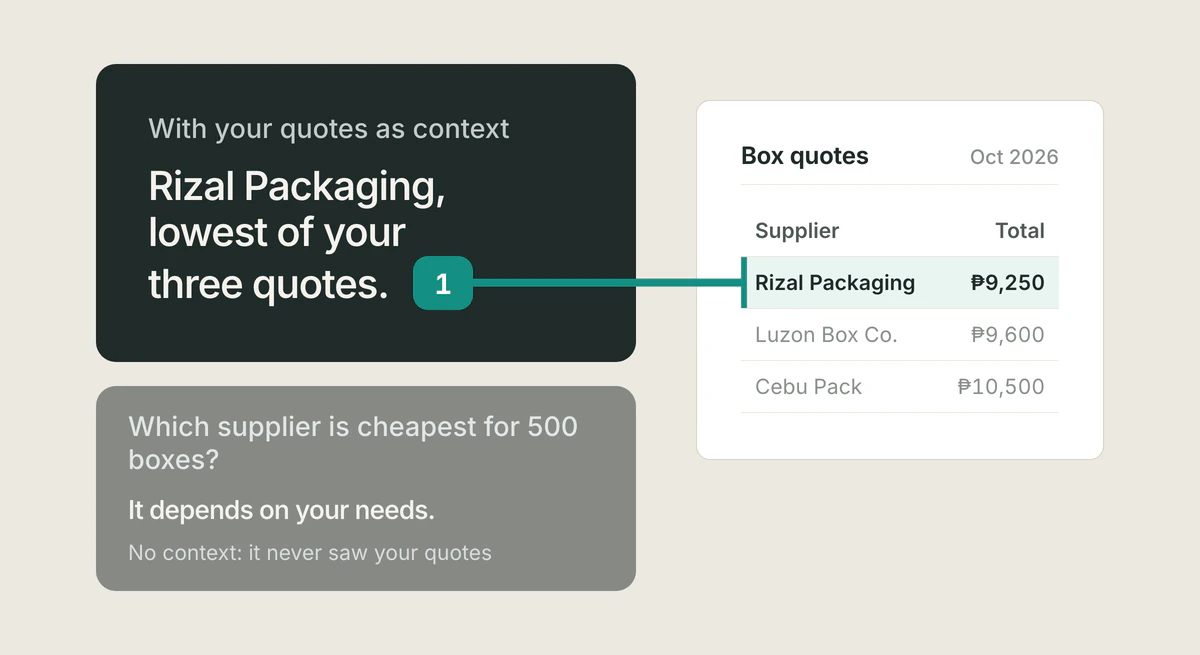 Illustration of the layers of context an AI reads before it answers